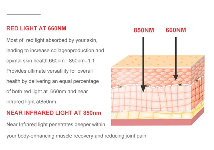 Red Light Therapy Lamp